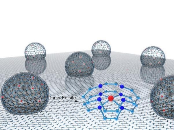 Chinese scientists develop high-performance iron catalyst for fuel cells