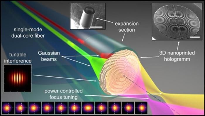 Tunable metafibers for power-controlled remote light focusing