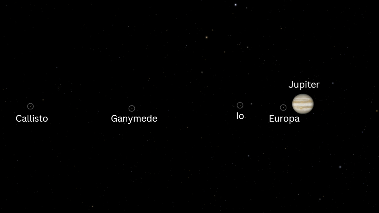 Jupiter and its 4 largest moons will line up in the sky on Aug. 8. Here’s how to see the ‘parade’