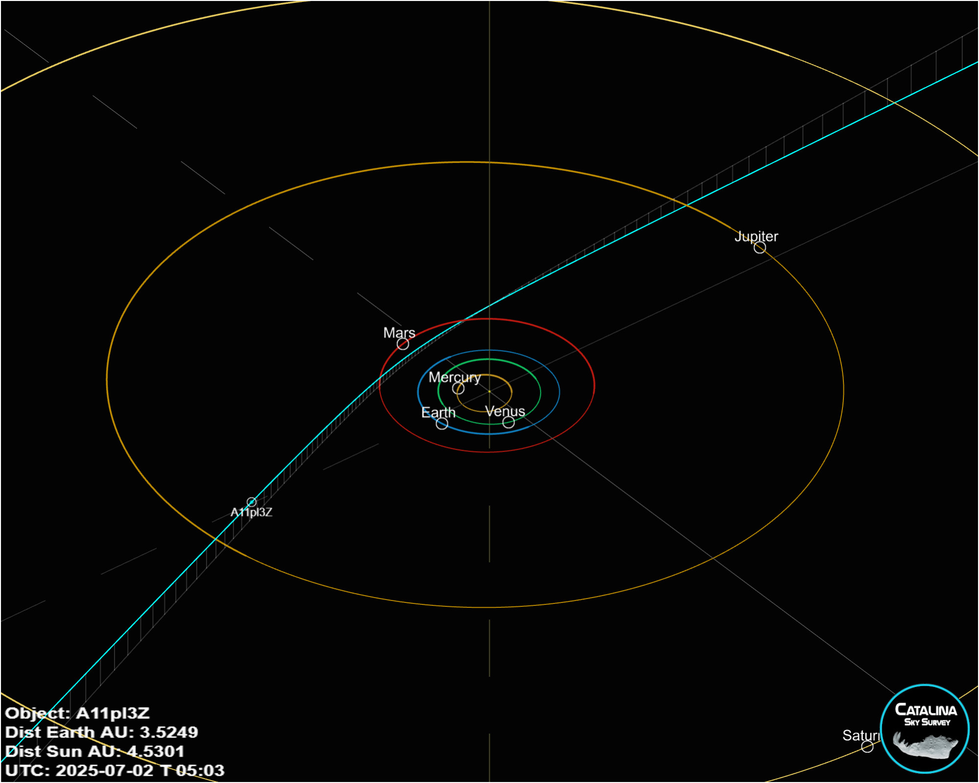 The orbit of A11pl3Z (credits: David Rankin (Catalina Sky Survey).