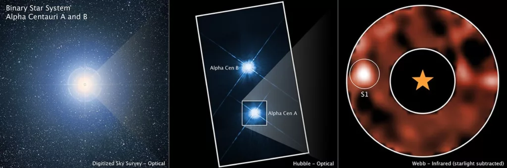 Alpha Centauri 3 Panel (DSS, Hubble, Webb)