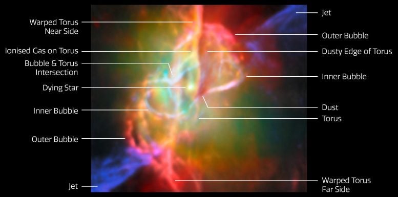 Butterfly Nebula NGC 6302 (Webb and ALMA) Annotated
