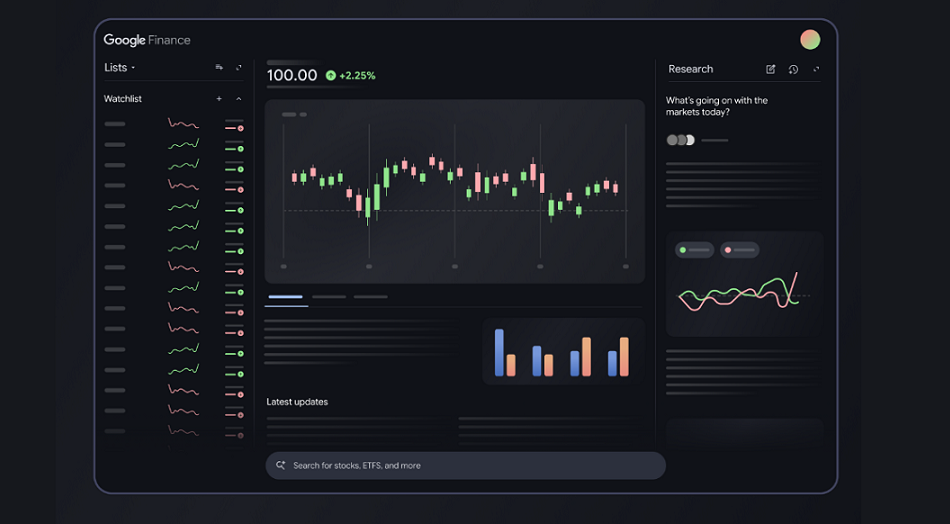 Google Finance receives new AI market tracking features