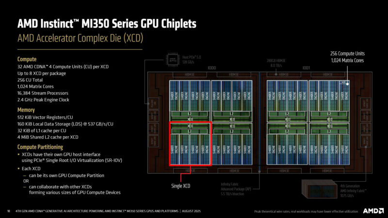 Accelerator Complex Die (XCD)