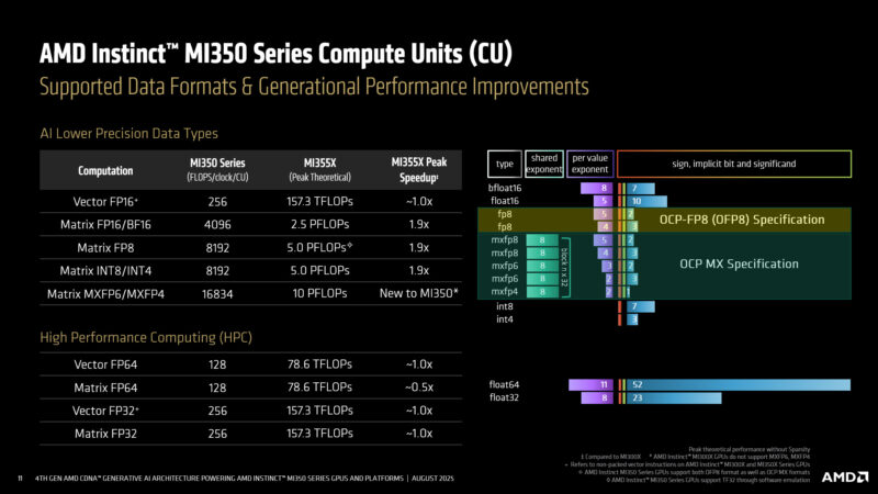 Supported Data Formats