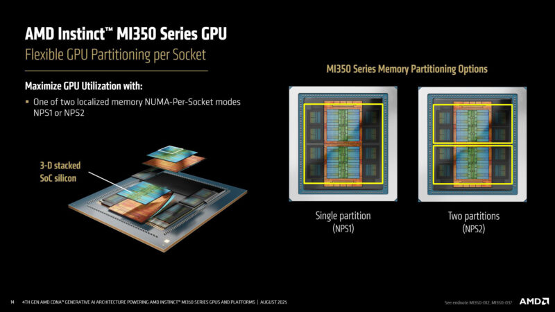Flexible GPU Partitioning