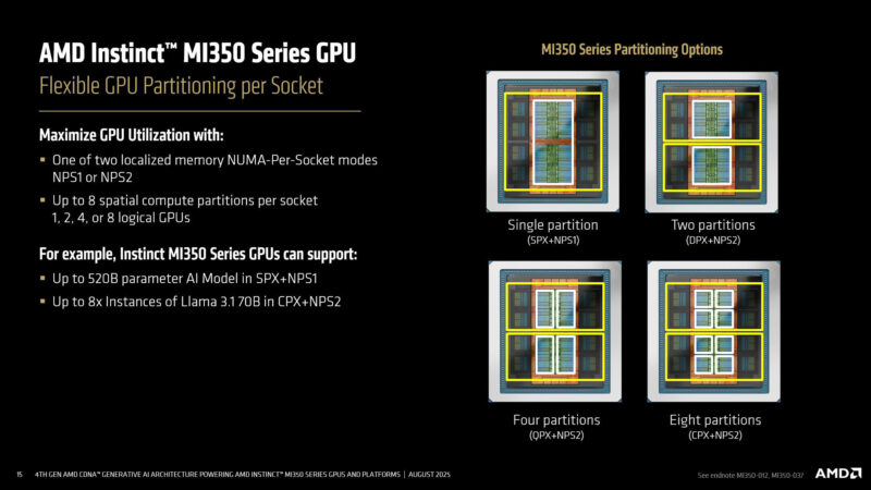 Flexible GPU Partitioning, Cont