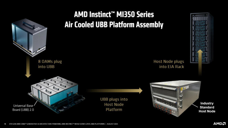 Air Cooled UBB