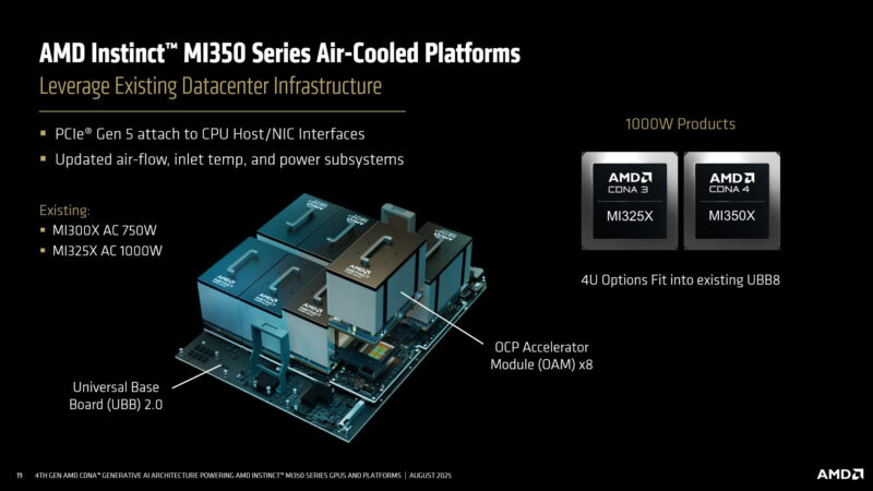 Leveraging Existing DC Infrastructure