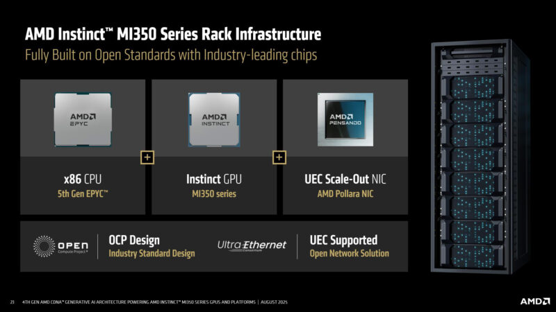 Rack Infrastructure