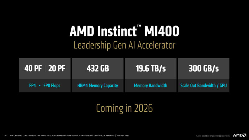 Instinct MI400