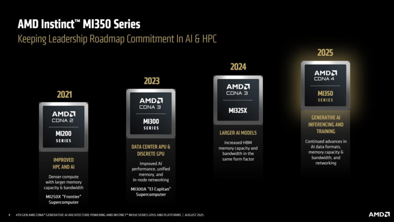 Instinct MI350 Series