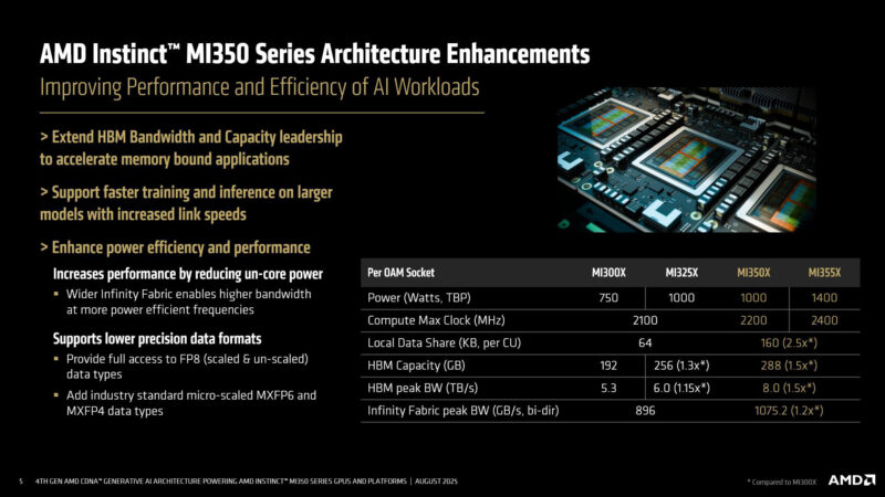MI350 Architecture Enhancements