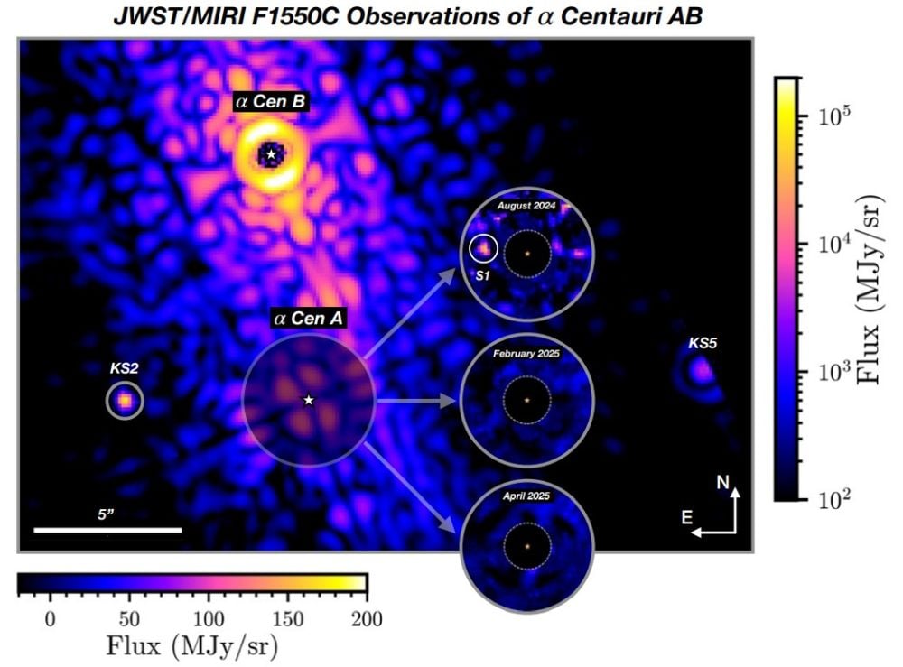 This is JWST's view of the Alpha Centauri AB system. The candidate planet is seen in the images from August 2024, but not in subsequent images. Image Credit: Beichman, Sanghi, et al. 2025. ApJL