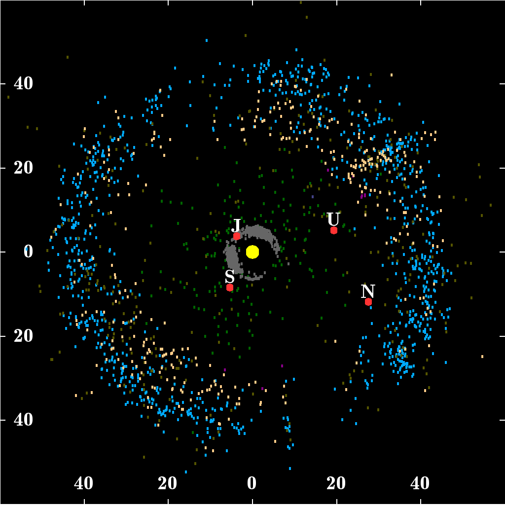 Known objects in the Kuiper belt beyond the orbit of Neptune. (Scale in AU. Distances but not sizes are to scale; the yellow disk is about the size of Mars' orbit and the planets Jupiter, Saturn, Uranus and Neptune are also shown