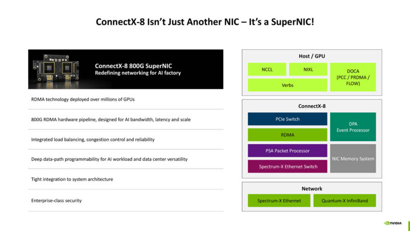 NVIDIA ConnectX 8 At Hot Chips 2025 _Page_03