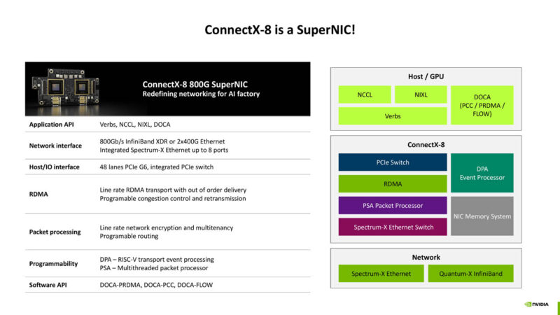 NVIDIA ConnectX 8 At Hot Chips 2025 _Page_04