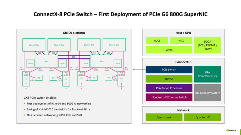 NVIDIA ConnectX 8 At Hot Chips 2025 _Page_09
