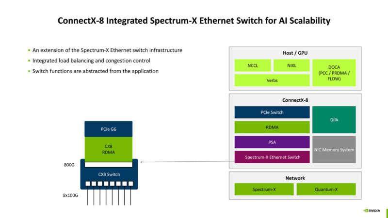 NVIDIA ConnectX 8 At Hot Chips 2025 _Page_11