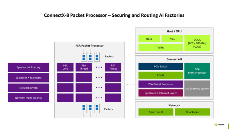 NVIDIA ConnectX 8 At Hot Chips 2025 _Page_13
