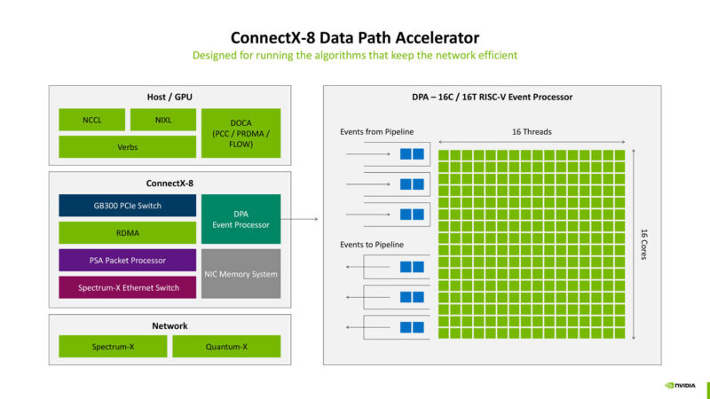 NVIDIA ConnectX 8 At Hot Chips 2025 _Page_14