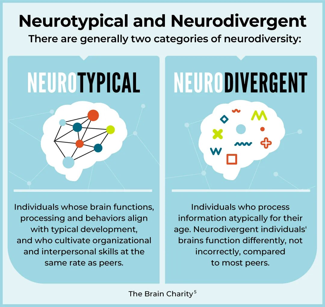 Neurotypical-and-Neurodivergent-A