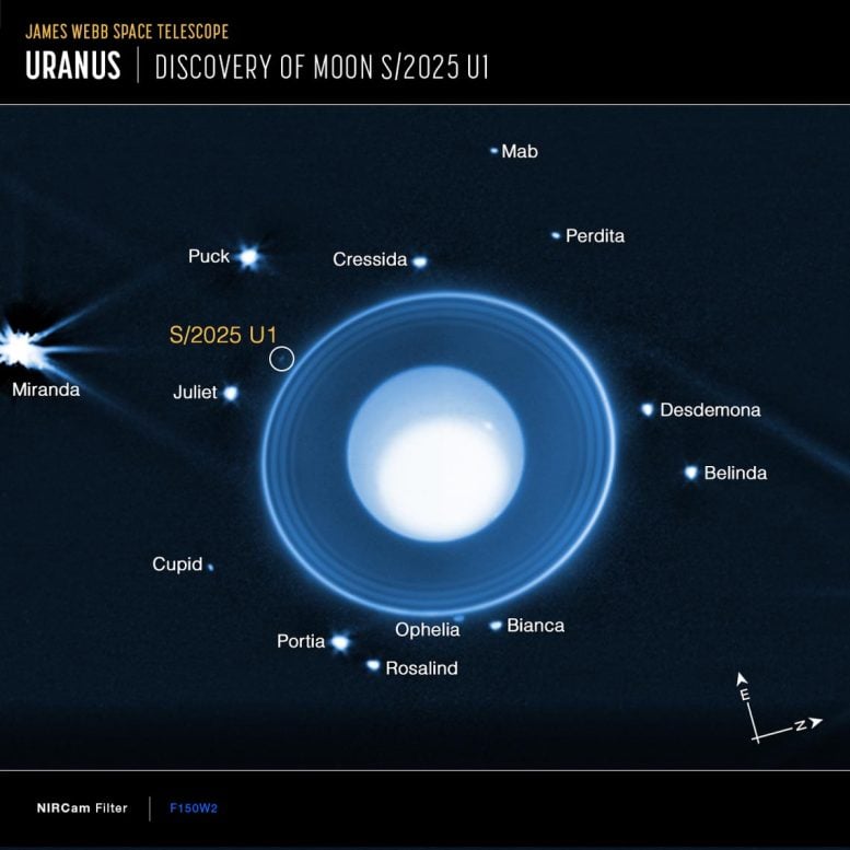 New Uranus Moon Discovered Compass Image