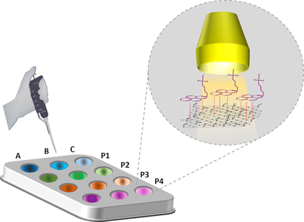 New approach enables accessible, rapid and qualitative characterization of graphene materials