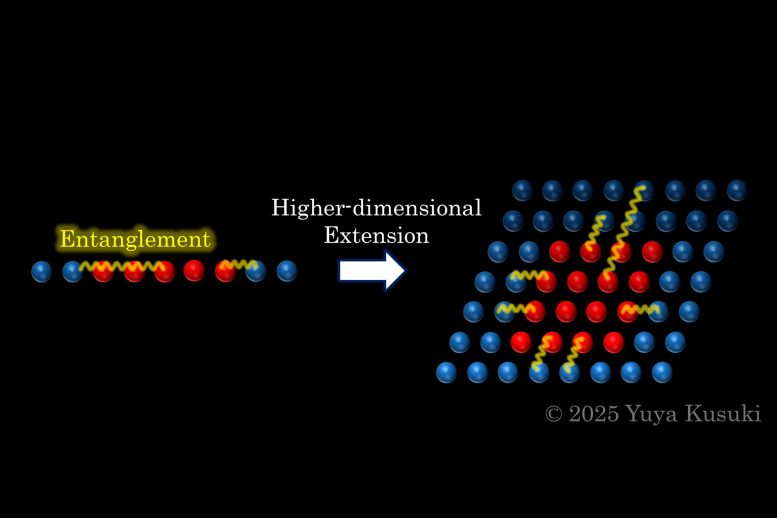 Quantum Entanglement in 1+1 and 2+1 Dimensions