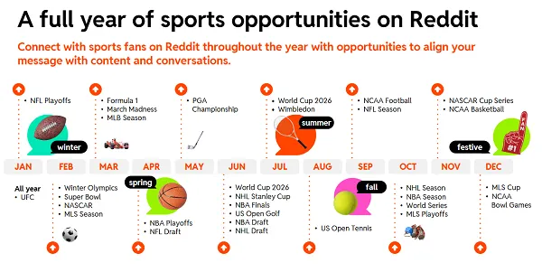 Reddit sports playbook 2025-26