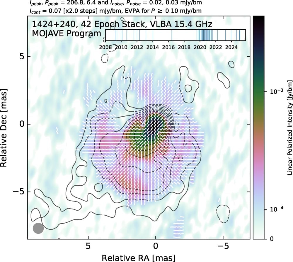 This figure is a VLBA stacked image for the blazar PKS 1424+240. The contours show the Stokes level, a way to quantify the polarity and intensity of electromagnetic radiation. Image Credit: Kovalev et al. 2025. A&A