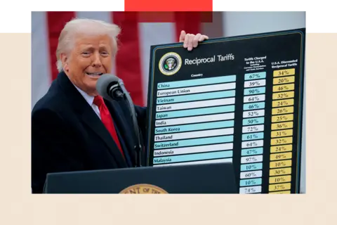 Chip Somodevilla/Getty Images U.S. President Donald Trump holds up a chart of "reciprocal tariffs" while speaking during a “Make America Wealthy Again” trade announcement event