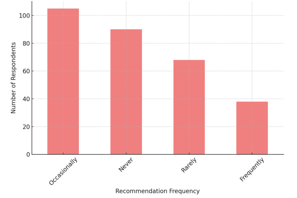 Perceptions and Practices of Pediatric Dentists on Clear Aligner Therapy in Mixed Dentition: A Cross-Sectional Survey