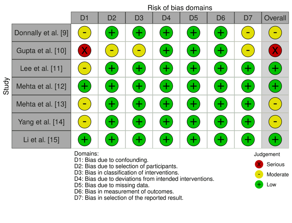 Beyond Body Mass Index: A Systematic Review and Meta-Analysis of Adiposity Measures Versus Body Mass Index in Predicting Infection Risk Following Elective Spinal Surgery