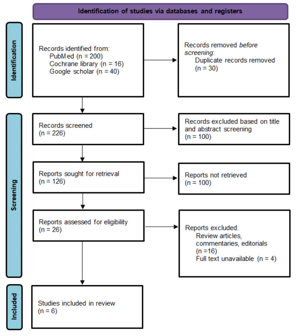 Microbiome Imbalance and Pediatric Type 1 Diabetes Mellitus: An Updated Systematic Review of Gut Dysbiosis Evidence