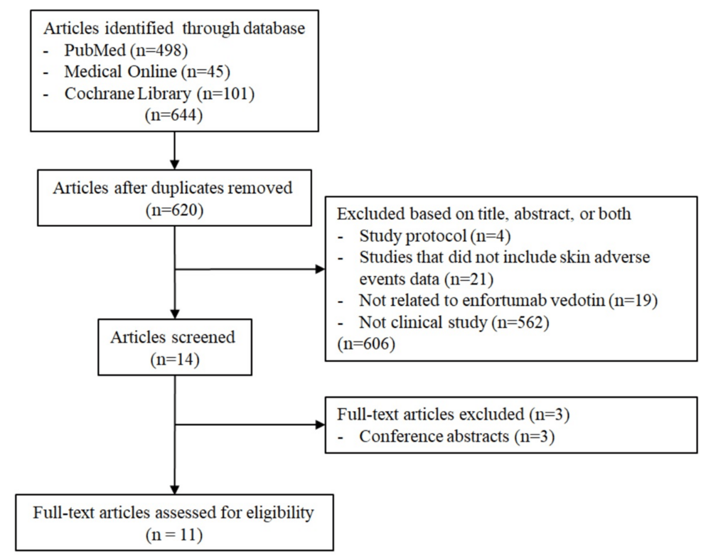 A Literature Review and Management Approach for Severe Skin Toxicity Induced by Enfortumab Vedotin Through Sequential Adaptation and Combination With Immune Checkpoint Inhibitors