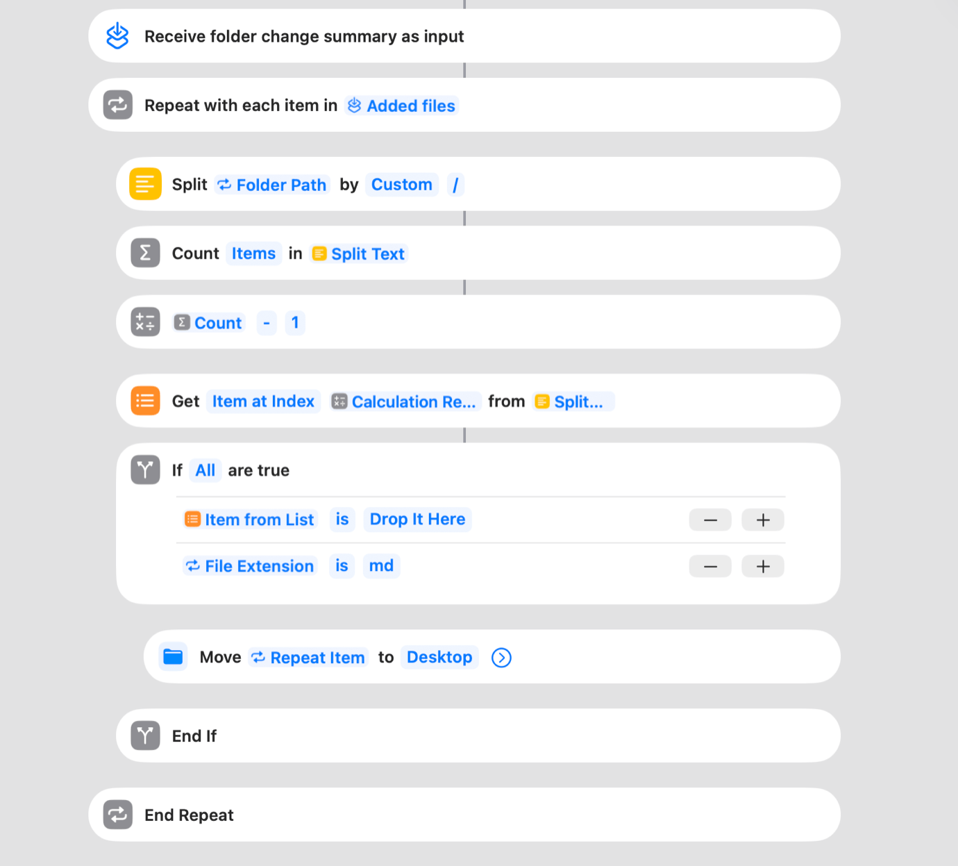 This screenshot shows a workflow automation interface with connected nodes for file handling. Nodes include 'Receive folder change summary,' 'Repeat with each item,' 'Split Folder Path,' 'Count Items,' 'Get Item at Index,' 'If All are true,' and 'Move'.