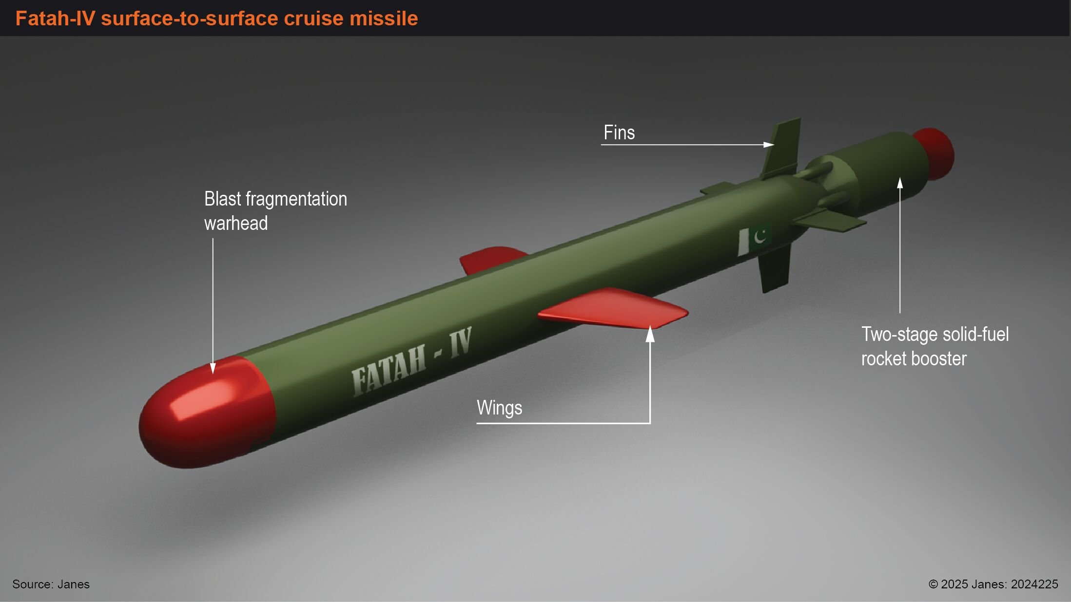 Pakistan establishes rocket force, unveils new missile