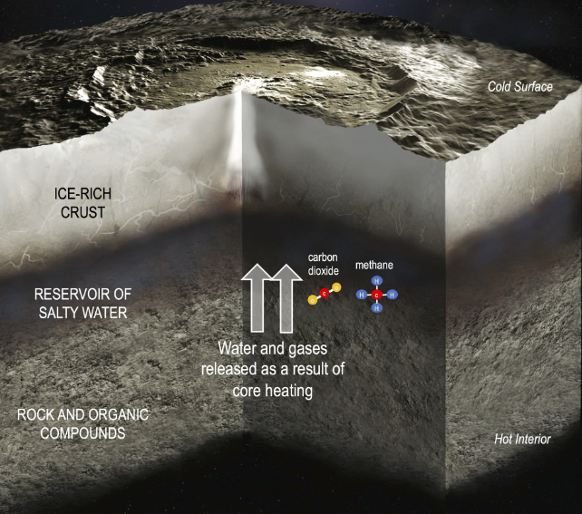 diagram of the crust of ceres
