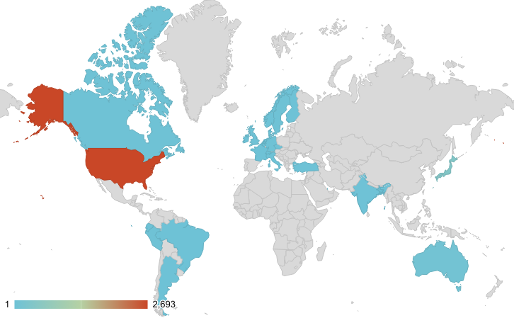 Heat map showing various countries colored in shades of teal to red, representing data with a scale from 1 to 2,693. Low instances are teal and high instances are red. The United States is entirely red. The only country with slight variation is Japan.