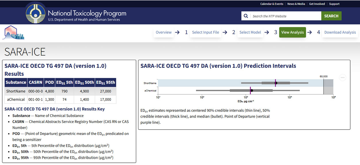 NICEATM’s SARA-ICE web tool allows users to input data.