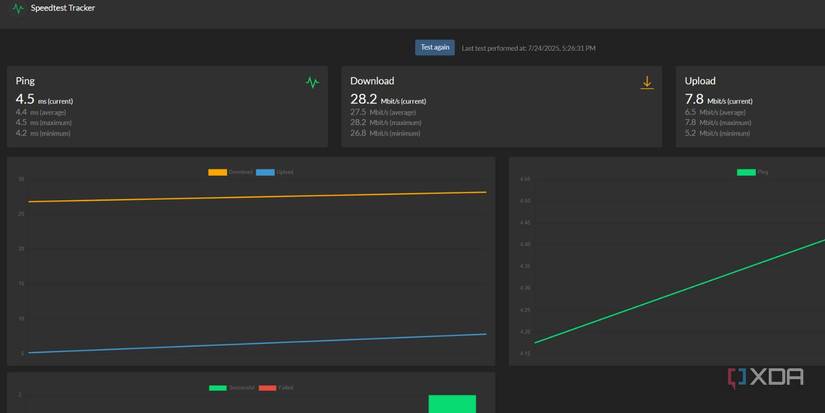 screenshot of docker swarm speedtest tracker service page