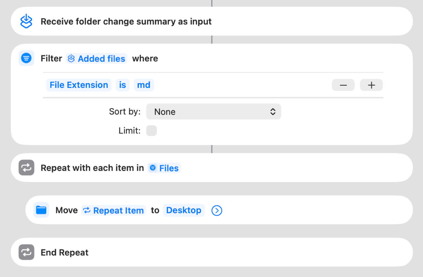 Screenshot of an automation workflow. Top: 'Receive folder change summary as input.' Middle: 'Filter Added files where File Extension is md, Sort by: None, Limit: None.' Bottom: 'Repeat with each item in Files, Move Item to Desktop, End Repeat.'