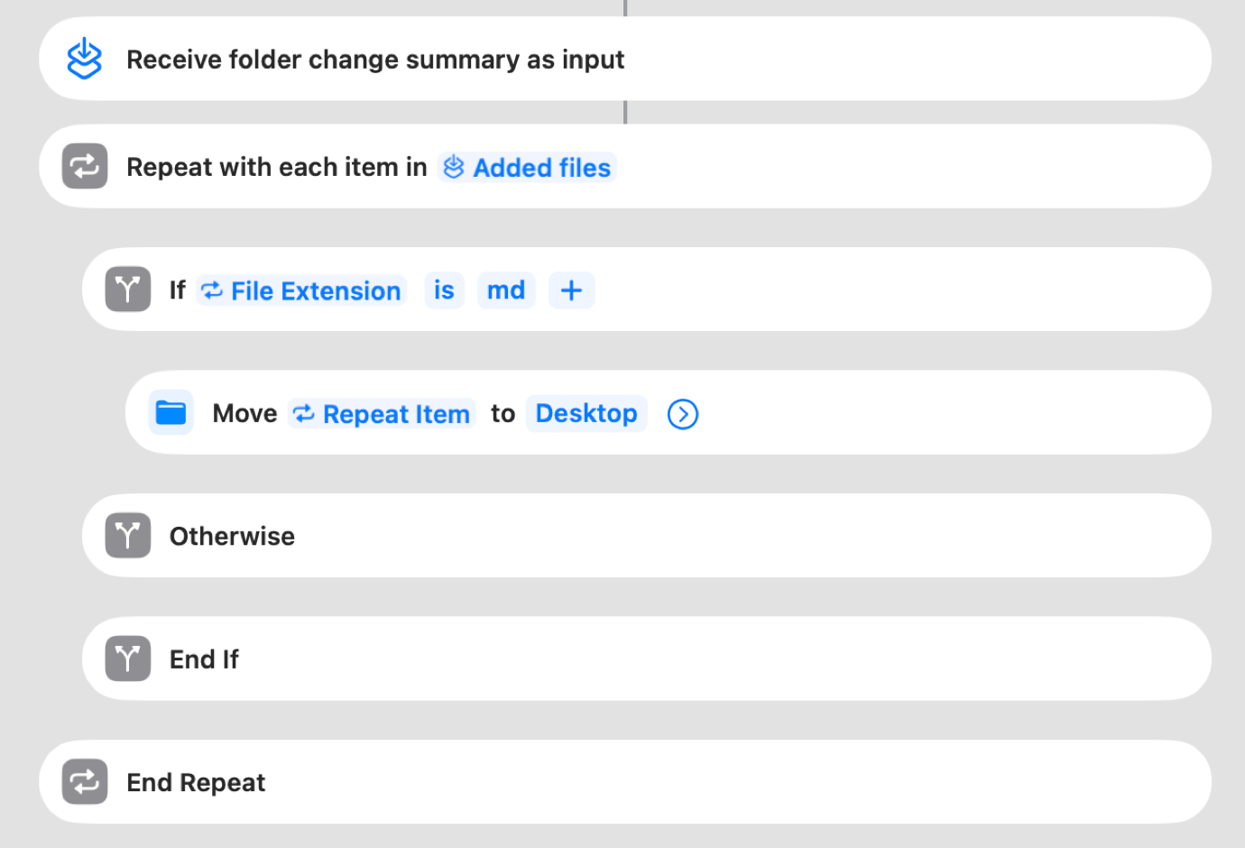 Screenshot of a workflow automation interface. Steps include receiving folder change summary, repeating for added files, checking file extension, moving to desktop if 'md,' and ending repeat. Icons and arrows indicate flow.