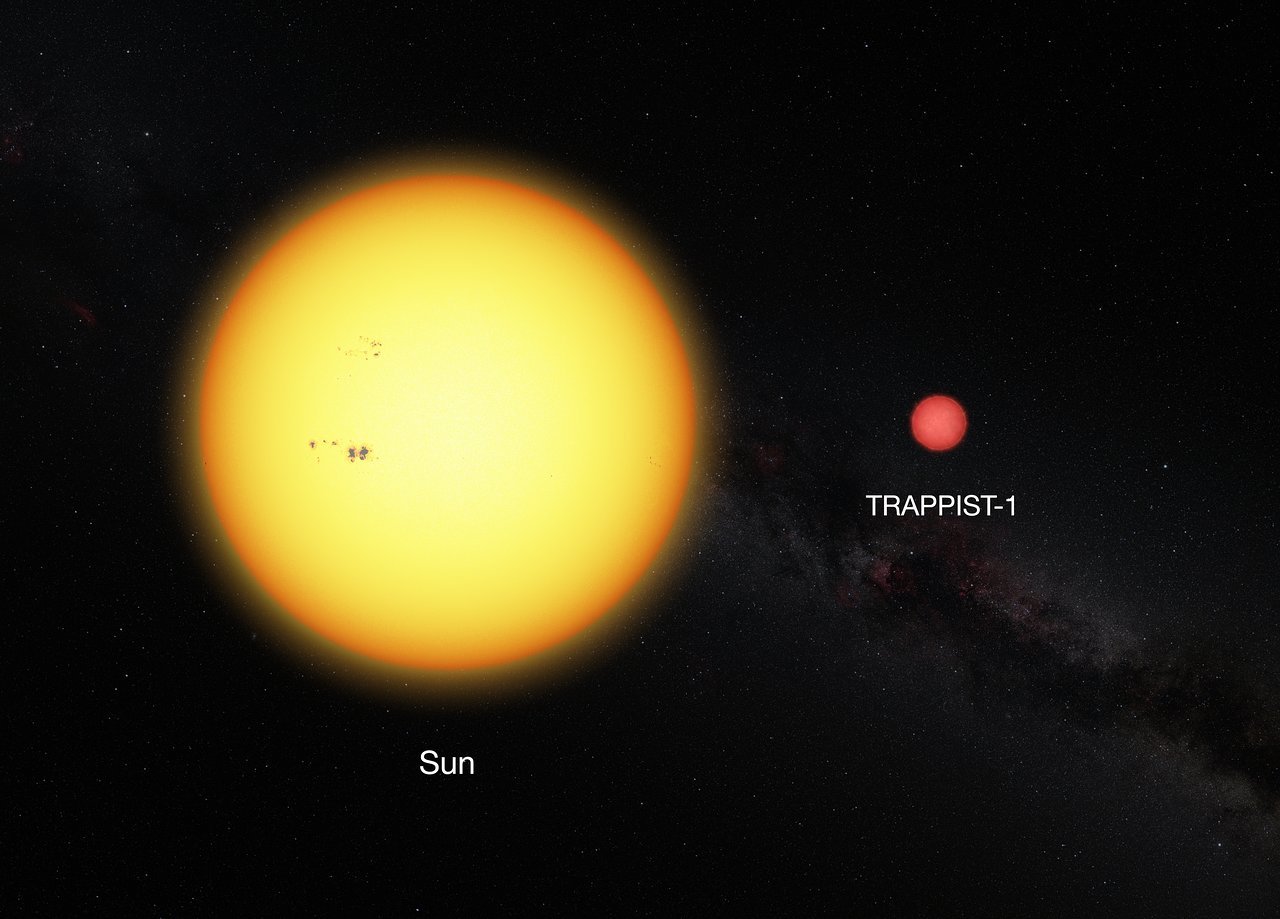Comparison between the Sun and the ultracool dwarf star TRAPPIST-1 (Credit : ESO)