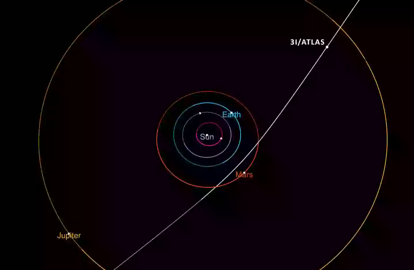 The diagram shows the object's trajectory. (NASA/JPL-Caltech)