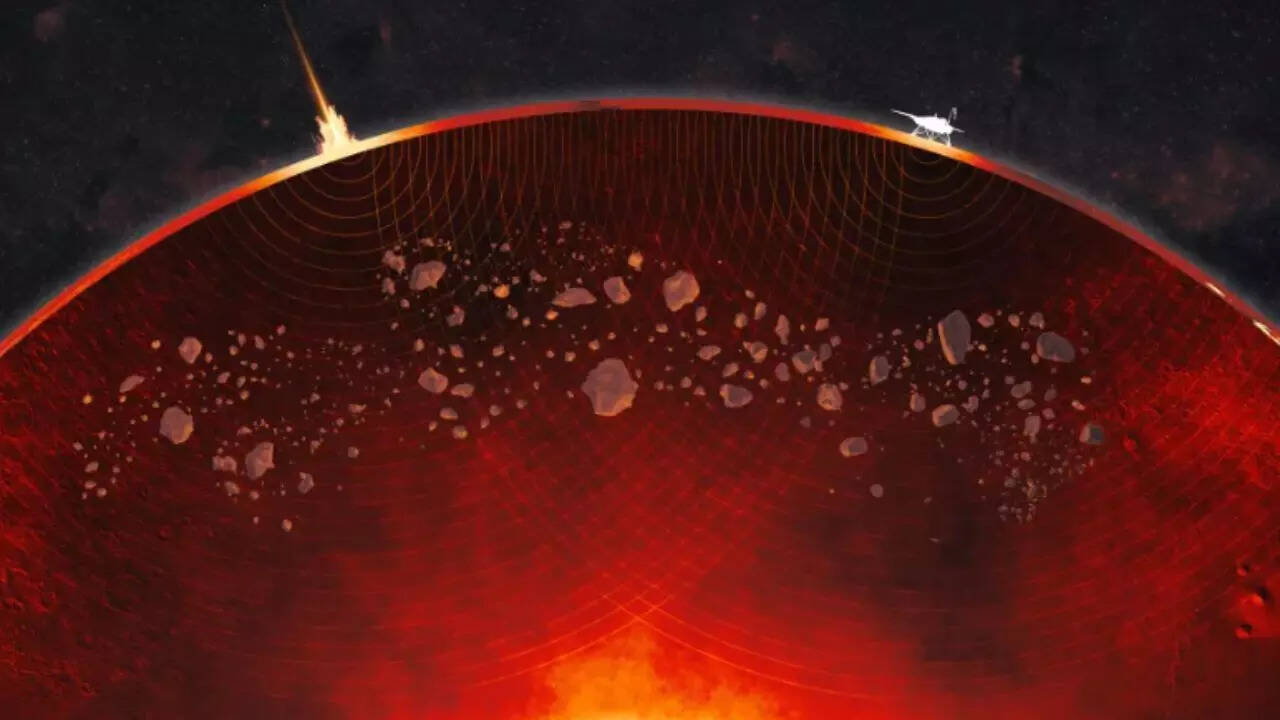 Source: NASA NASA unveils shocking secrets inside Mars