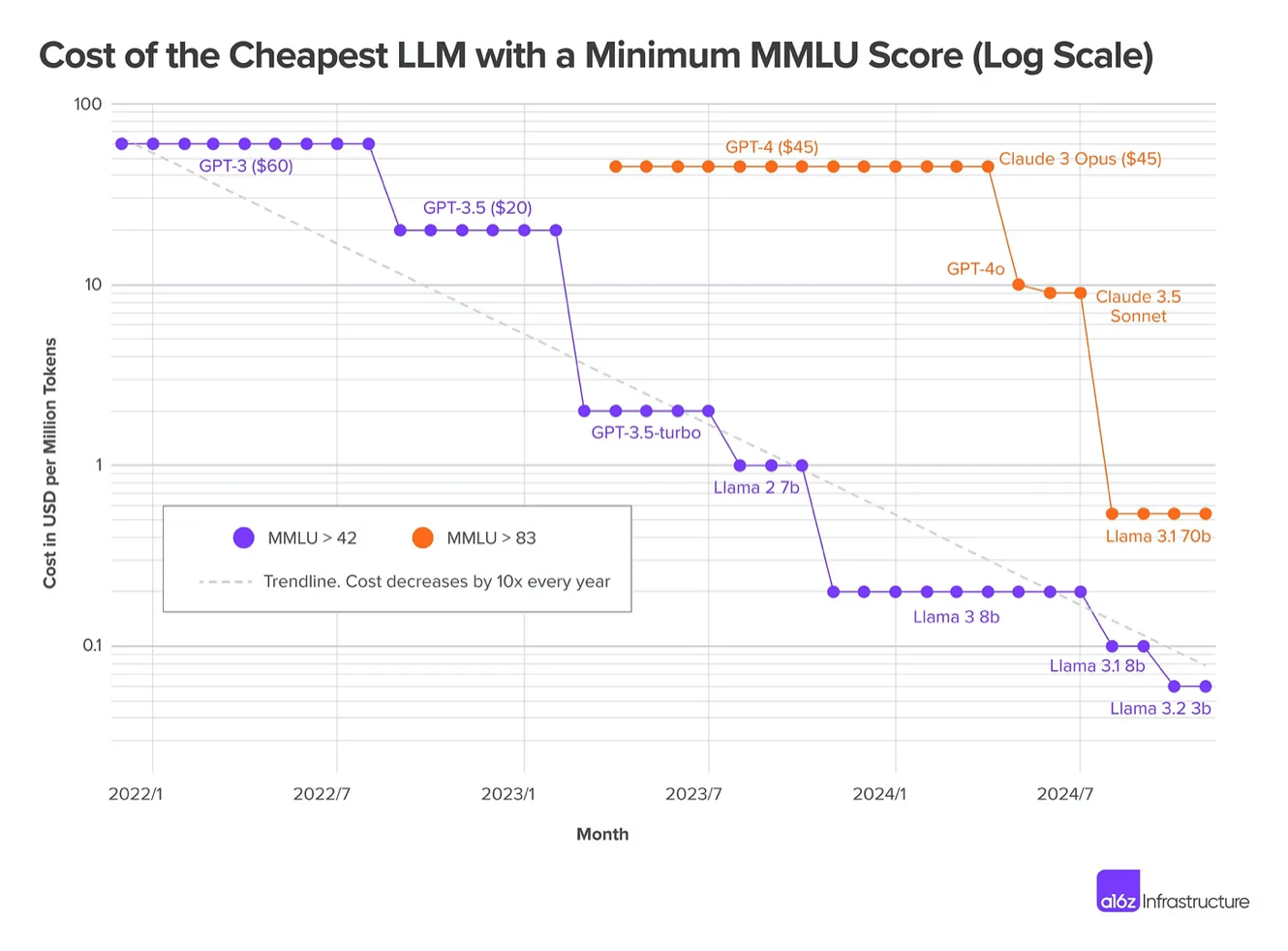 Nvidia Earnings, Moats and China, Nvidia vs. the AI Labs – Stratechery by Ben Thompson
