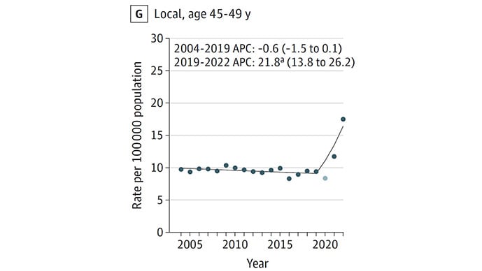 photo of Colorectal cancer screening