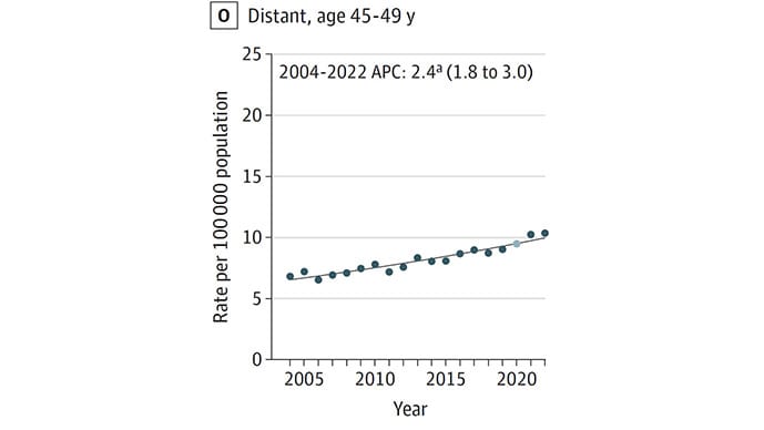 photo of Colorectal cancer screening